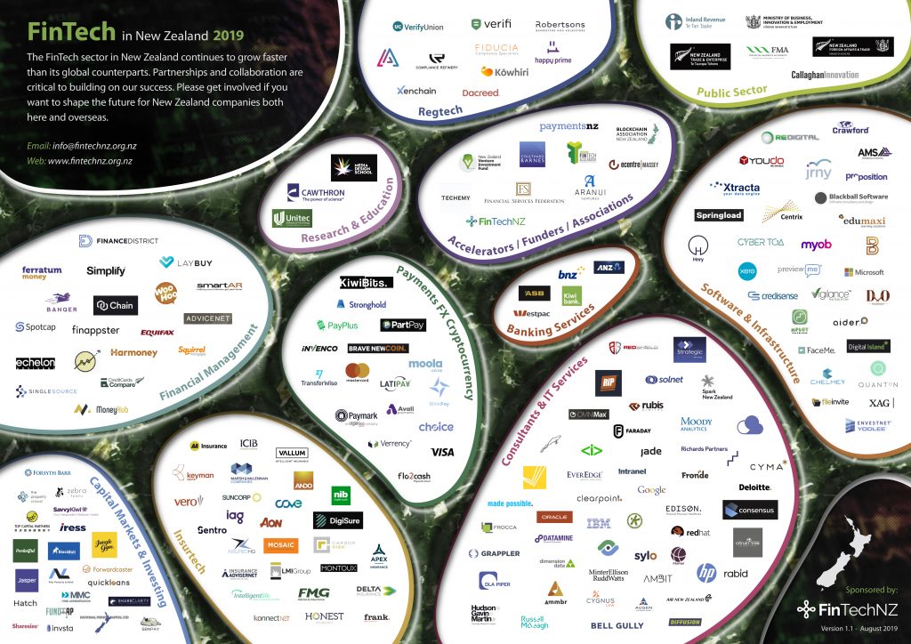 FinTechNZ Ecosystem Map v1.10